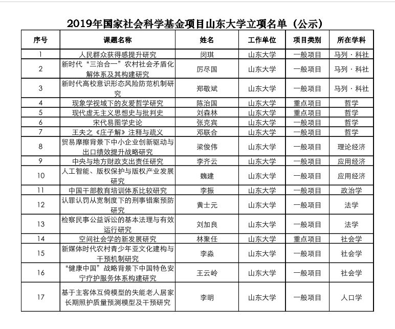 BV伟德官方网站青年教师谷雨获得国家社会科学基金资助